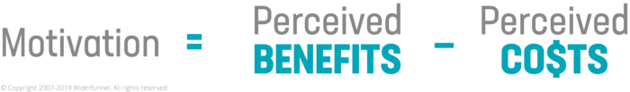 Motivation = Perceived Benefits - Perceived Costs